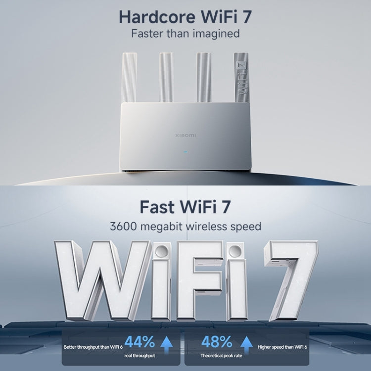 Xiaomi Router BE3600 WiFi7 2.5G Port Dual Band, US Plug(White) - Wireless Routers by Xiaomi | Online Shopping UK | buy2fix