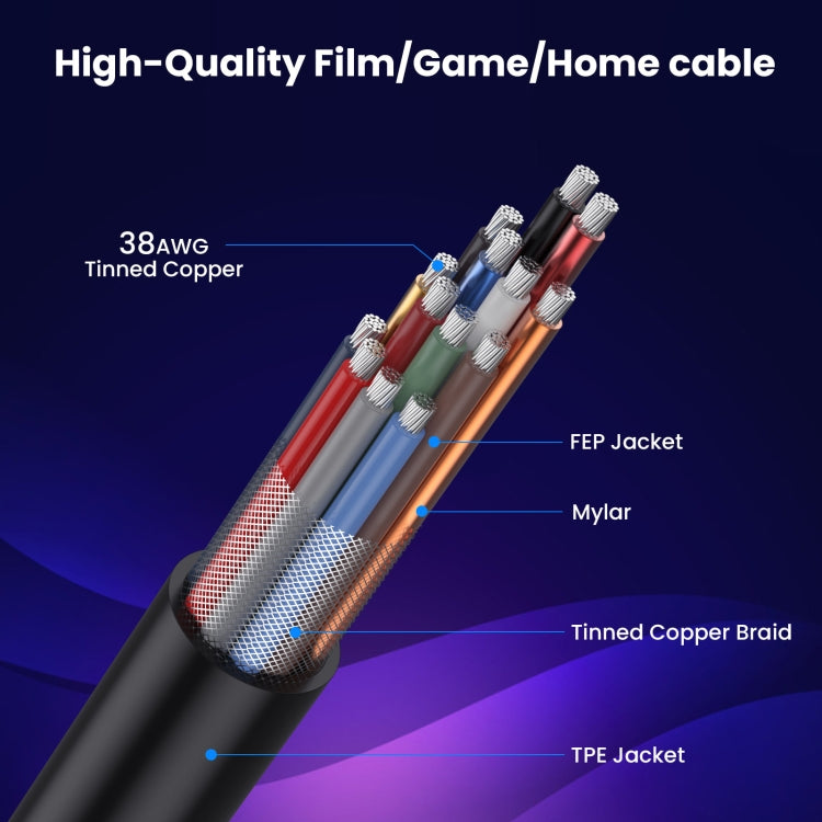 1.2m Coaxial Micro HDMI to HDMI 8K UHD 48Gbps Video Connection Cable, Style:Straight Head - Cable by buy2fix | Online Shopping UK | buy2fix