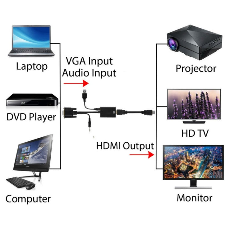 VGA + Audio to Full HD 1080P HDMI Video Converter Box Adapter for HDTV(White) - Cable by buy2fix | Online Shopping UK | buy2fix