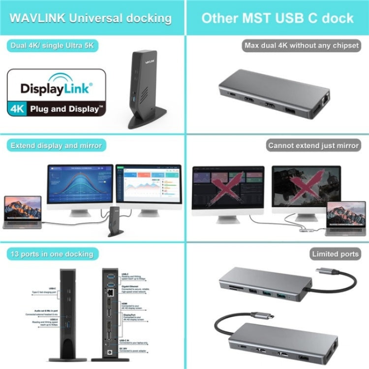 WAVLINK WL-UG69DK5 Laptop Dual 5K / 4K 60Hz Monitor Adapter USB 3.0 Docking Station, Plug:AU Plug - Cable & Adapters by WAVLINK | Online Shopping UK | buy2fix