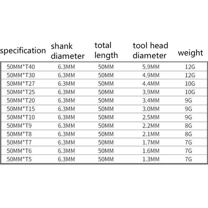 12pcs / Set 50mm Plum Blossom Hollow Bit Multifunctional Peeling Bit Set - Screwdriver Tools by buy2fix | Online Shopping UK | buy2fix