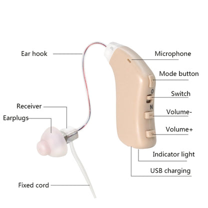 G28 Old Man Hearing Aid Sound Amplifier Sound Collector, Style: Right Ear(Blue) - Hearing Aids by buy2fix | Online Shopping UK | buy2fix