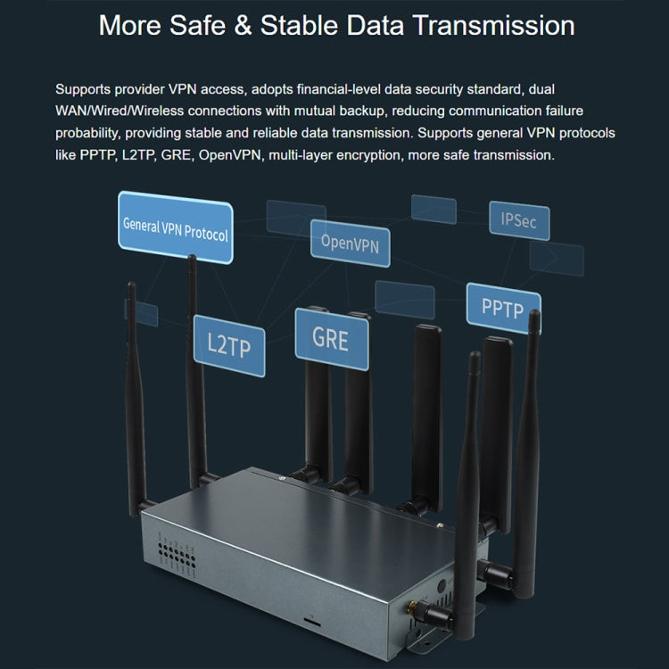 Waveshare RM520N-GL Wireless CPE Industrial 5G Router, Snapdragon X62 Onboard(EU Plug) - Wireless Routers by Waveshare | Online Shopping UK | buy2fix