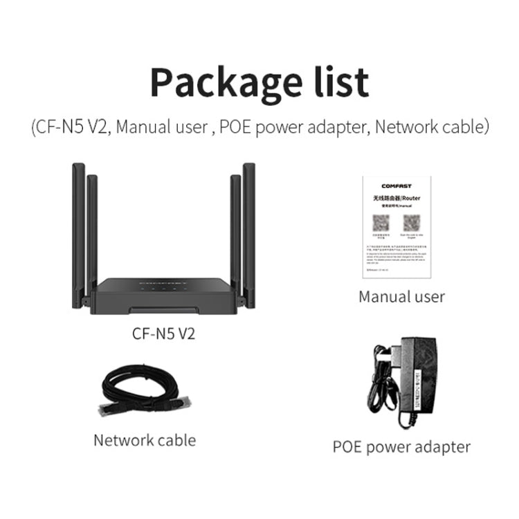 COMFAST CF-N5 V2  1200Mbps WiFi6 Dual Band Wireless Router With Gigabit Ethernet Port, 4x5dBi Antenna(EU Plug) - Wireless Routers by COMFAST | Online Shopping UK | buy2fix