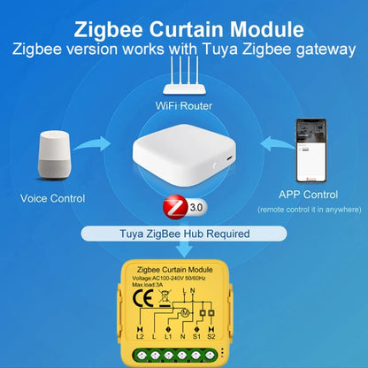 ZigBee Graffiti Curtain Switch On / Off Module - Smart Switch by buy2fix | Online Shopping UK | buy2fix