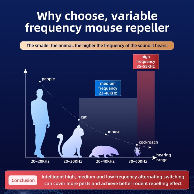 QSQ218 Multifunctional LED Household Indoor High-power Ultrasonic Mouse Repellent EU Plug(White) - Repellents by buy2fix | Online Shopping UK | buy2fix