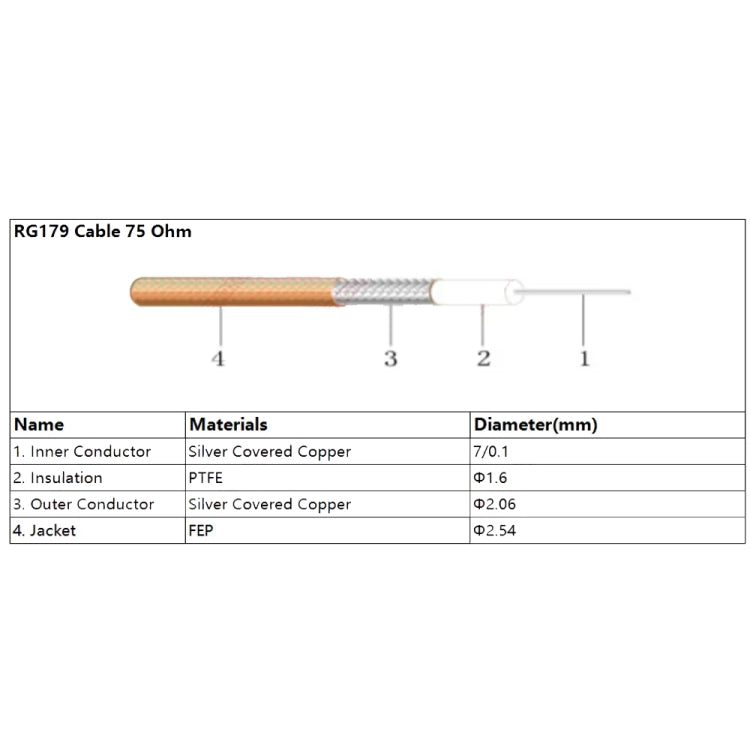 100cm CC4 Male To BNC Male Elbow Connector Cable RG179 Coaxial RF Cable - Connectors by buy2fix | Online Shopping UK | buy2fix