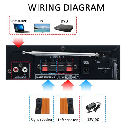 AV-298BT 300W+300W Hi-Fi Stereo Amplifier Bluetooth Home Audio Karaoke Digital Amplifier EU Plug -  by buy2fix | Online Shopping UK | buy2fix