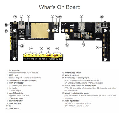 Waveshare SIM8200EA-M2 5G Snapdragon X55 Multi Mode Multi Band 5G/4G/3G Module Expand Board for Jetson Nano, EU Plug - Modules Expansions Accessories by WAVESHARE | Online Shopping UK | buy2fix