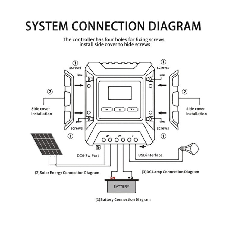 MPPT Solar Controller 12V / 24V / 48V Automatic Identification Charging Controller with Dual USB Output, Model:30A - Consumer Electronics by buy2fix | Online Shopping UK | buy2fix