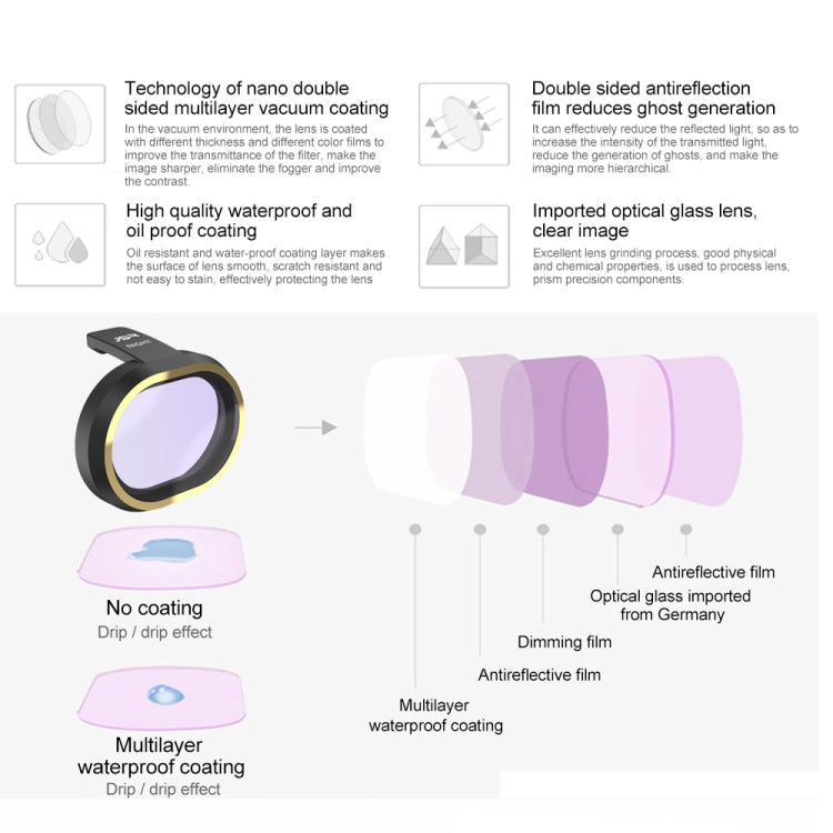 JSR for FiMi X8 mini Drone Lens Filter UV Filter - DJI & GoPro Accessories by JSR | Online Shopping UK | buy2fix