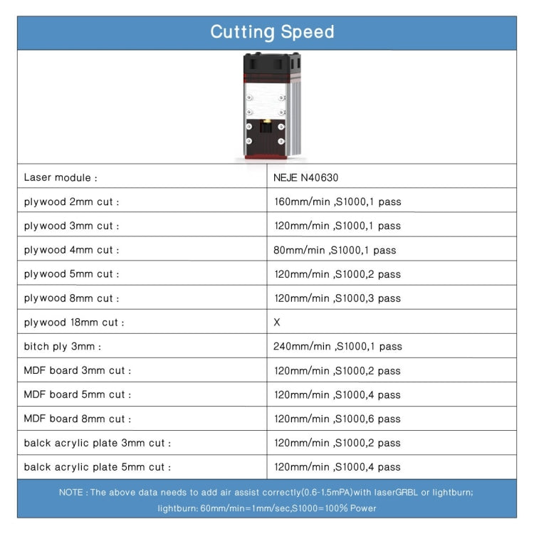 NEJE MASTER 3 Plus Laser Engraver with N40630 Laser Module(US Plug) - DIY Engraving Machines by NEJE | Online Shopping UK | buy2fix