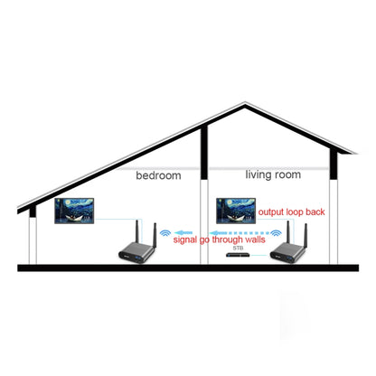 Measy Air Pro HD 1080P 3D 2.4GHz / 5GHz Wireless HD Multimedia Interface Extender,Transmission Distance: 100m(US Plug) - Consumer Electronics by Measy | Online Shopping UK | buy2fix