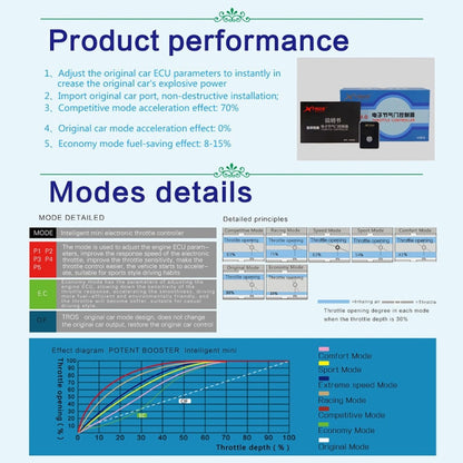 For Peugeot 207 2009- TROS MB Series Car Potent Booster Electronic Throttle Controller - In Car by TROS | Online Shopping UK | buy2fix