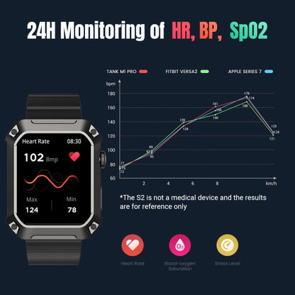 Rogbid Tank S2 1.83 inch IPS Screen Smart Watch, Support Bluetooth Calling / Blood Pressure / Sleep Monitoring(Black) - Smart Watches by Rogbid | Online Shopping UK | buy2fix