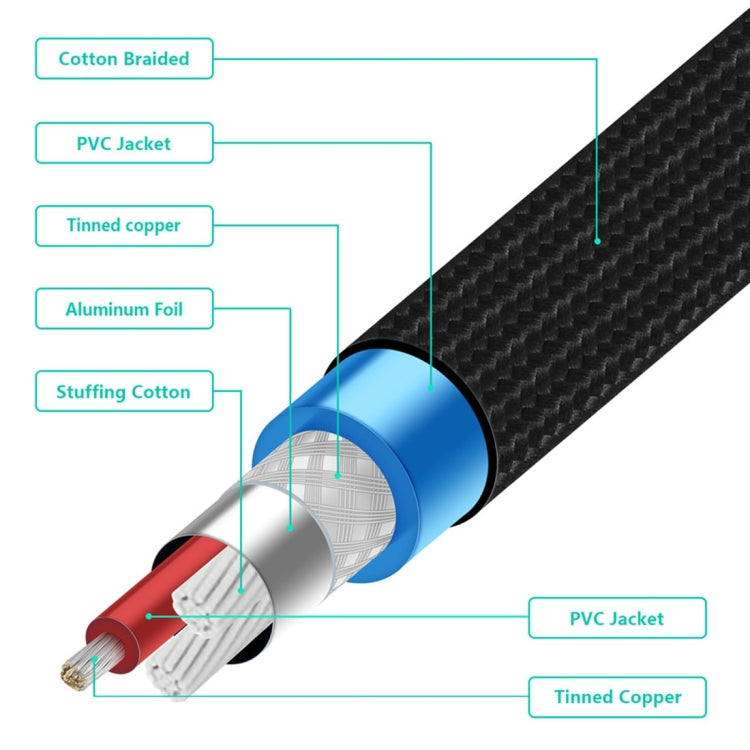 EMK 2 x RCA Male to 2 x RCA Male Gold Plated Connector Nylon Braid Coaxial Audio Cable for TV / Amplifier / Home Theater / DVD, Cable Length:1m(Black) - Audio Optical Cables by EMK | Online Shopping UK | buy2fix