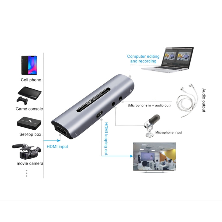 Z35 HDMI Female + Mic to HDMI Female + Audio + USB HD Video & Audio Capture Card with Loop - Consumer Electronics by buy2fix | Online Shopping UK | buy2fix