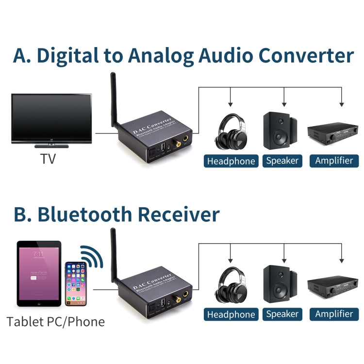 NK-Q8 Bluetooth Audio Adapter DAC Converter with Remote Control, EU Plug - Audio Signal Switcher by buy2fix | Online Shopping UK | buy2fix