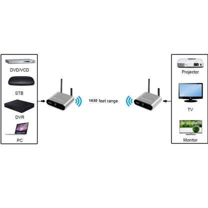 Measy AV550 5.8GHz Wireless Audio / Video Transmitter Receiver with Infrared Return, UK Plug - Set Top Box & Accessories by Measy | Online Shopping UK | buy2fix