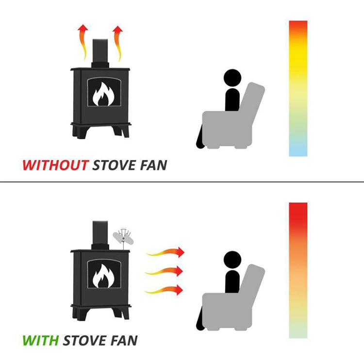 YL501 Eco-friendly Heat Powered Stove Fan for Wood / Gas / Pellet Stoves(Grey) - Consumer Electronics by buy2fix | Online Shopping UK | buy2fix