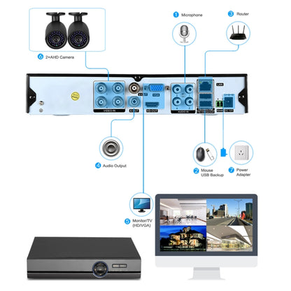 A41U-ZS 5 in 1 4 Channel Dual Stream H.264 1080N  AHD DVR, Support AHD / TVI / CVI / CVBS / IP Signal(Black) - Security by buy2fix | Online Shopping UK | buy2fix