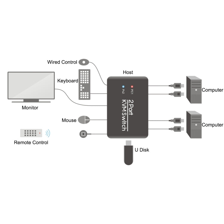 2 Ports USB HDMI KVM Switch Switcher with Cable for Monitor, Keyboard, Mouse, HDMI Switch, Support U Disk Read - Switch by buy2fix | Online Shopping UK | buy2fix