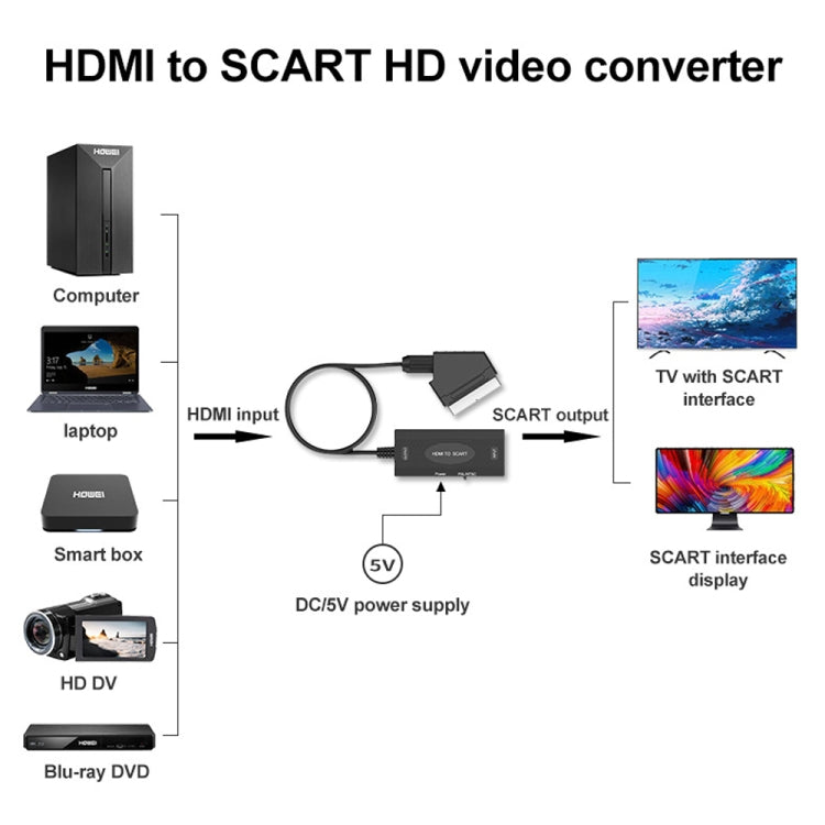 1080P HDMI to SCART Audio Video Converter -  by buy2fix | Online Shopping UK | buy2fix