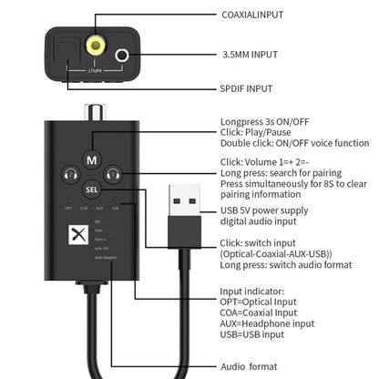 T9 Low latency 5.2 Bluetooth Audio Transmitter Supports Fiber Optic Coaxial APTX With USB Cable - Apple Accessories by buy2fix | Online Shopping UK | buy2fix