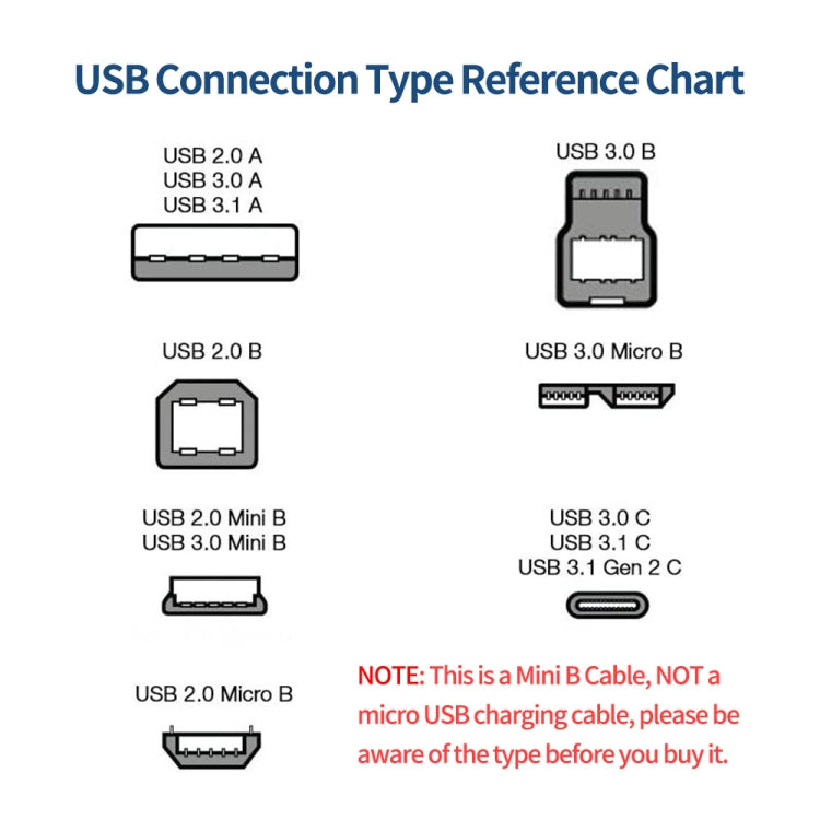 JUNSUNMAY 5 Feet USB A 2.0 to Mini B 5 Pin Charger Cable Cord, Length: 1.5m(Down) - USB Cable by JUNSUNMAY | Online Shopping UK | buy2fix