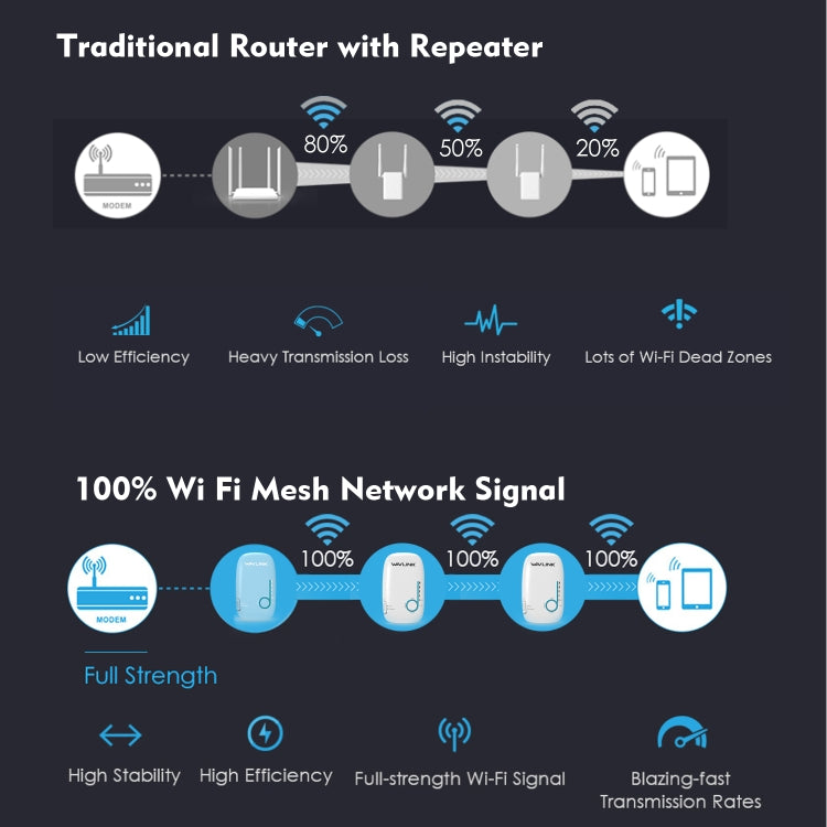 WAVLINK WN576K3 AC1200 Household WiFi Router Network Extender Dual Band Wireless Repeater, Plug:US Plug - Wireless Routers by WAVLINK | Online Shopping UK | buy2fix