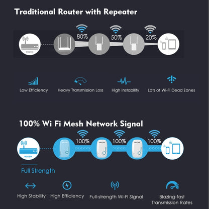 WAVLINK WN576K3 AC1200 Household WiFi Router Network Extender Dual Band Wireless Repeater, Plug:US Plug - Wireless Routers by WAVLINK | Online Shopping UK | buy2fix