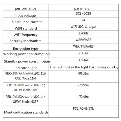 RGB LED Controller Dimming Toning WiFi Control Light Belt Controller - RGB Controller by buy2fix | Online Shopping UK | buy2fix