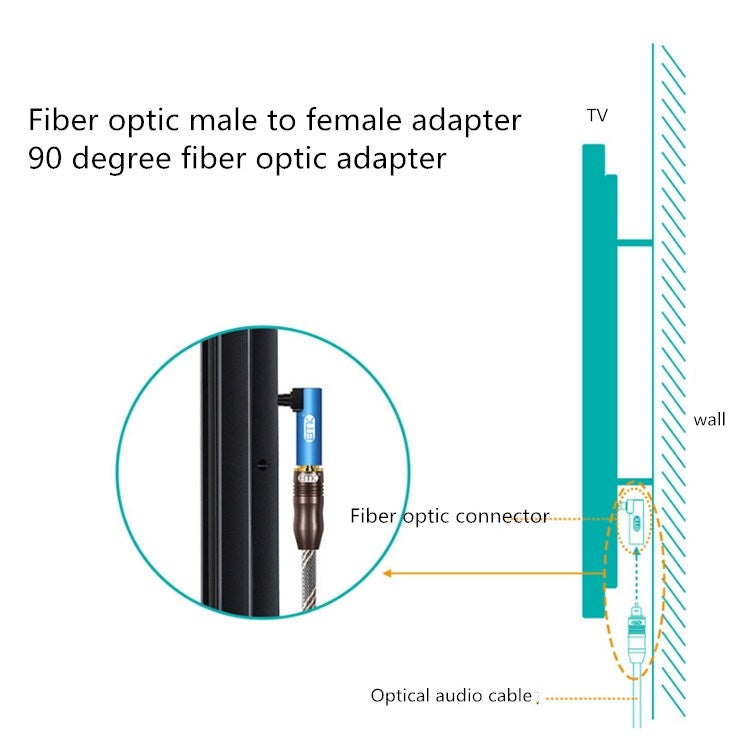 3 PCS EMK Optical Fiber Adapter Audio Adapter Square Port To Round Port Conversion Head - Adapter by buy2fix | Online Shopping UK | buy2fix