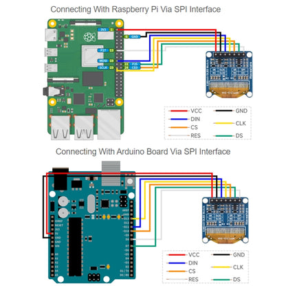 Waveshare 0.96 inch OLED Display Module, 128×64 Resolution, SPI / I2C Communication(D White) - Boards & Shields by Waveshare | Online Shopping UK | buy2fix