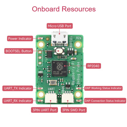 Waveshare For Raspberry Pi USB Debug Probe Module - Modules Expansions Accessories by WAVESHARE | Online Shopping UK | buy2fix