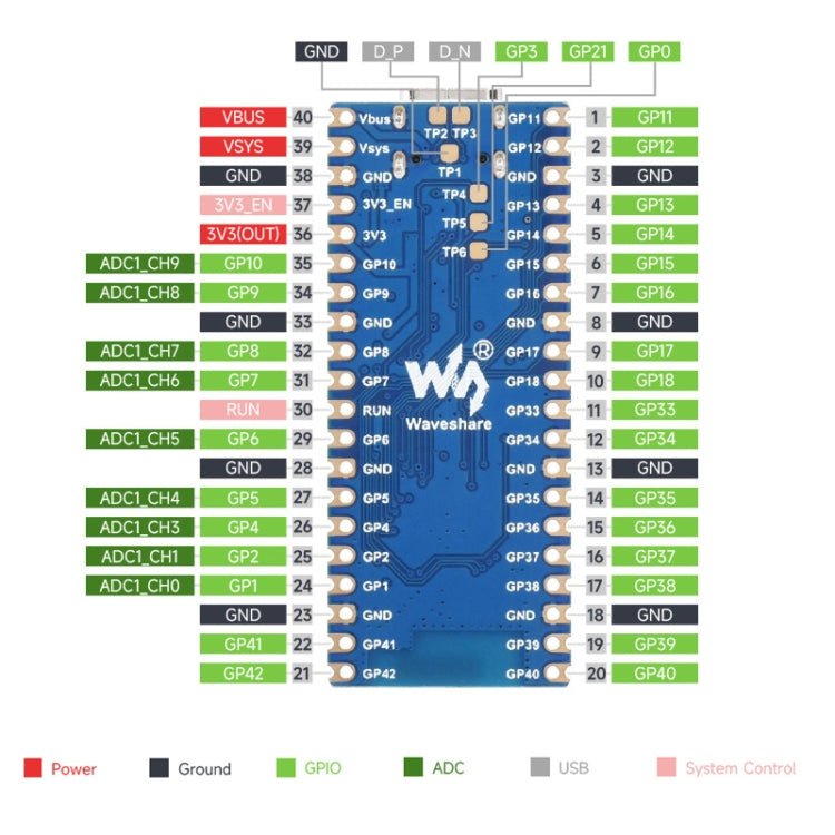 Waveshare ESP32-S3 Microcontroller 2.4 GHz Wi-Fi Development Board Dual-core Processor - Consumer Electronics by Waveshare | Online Shopping UK | buy2fix