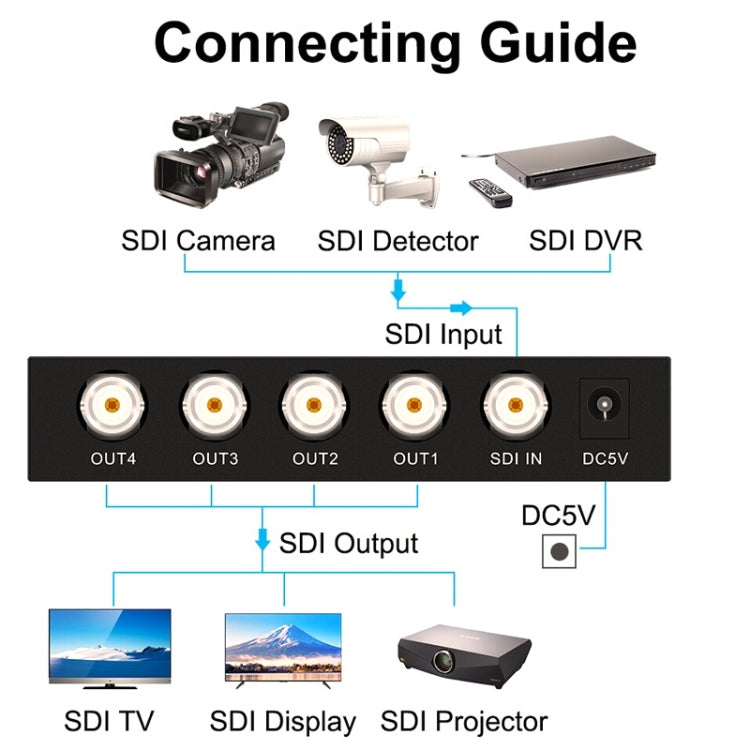 1 In 4 Out SD-SDI / HD-SDI / 3G-SDI Distribution Amplifier Video SDI Splitter(US Plug) -  by buy2fix | Online Shopping UK | buy2fix