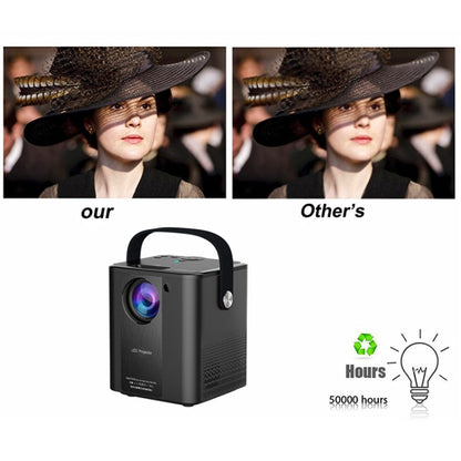 C500 Portable Mini LED Home HD Projector, Style:Basic Version(White) - Consumer Electronics by buy2fix | Online Shopping UK | buy2fix