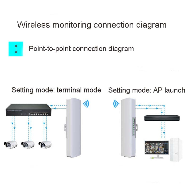 2 PCSCOMFAST E314n 300mbps Covers 5 Kilometers Wifi Base Station Wireless Bridge, Plug Type:US Plug - Computer & Networking by COMFAST | Online Shopping UK | buy2fix