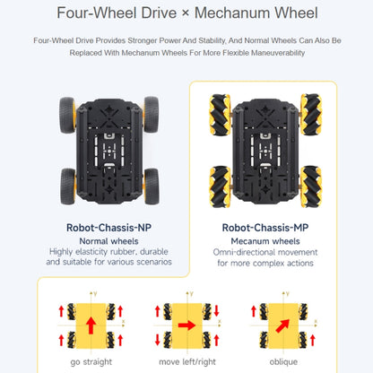 Waveshare Smart Mobile Robot Chassis Kit, Chassis:Normal(Mecanum Wheels) - Consumer Electronics by Waveshare | Online Shopping UK | buy2fix