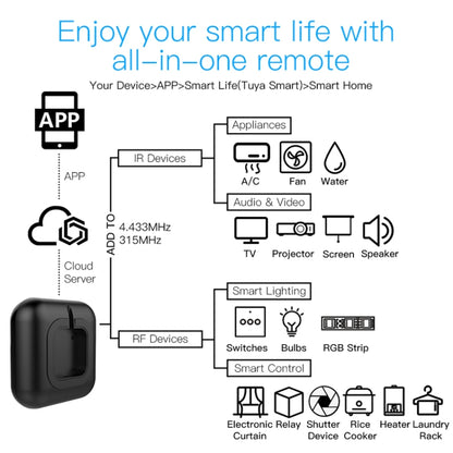 WIFI Universal Infrared+RF Controller IR+RF433+RF315 Learning Copy Remote Control(IR+RF Universal Remote Control) - Consumer Electronics by buy2fix | Online Shopping UK | buy2fix