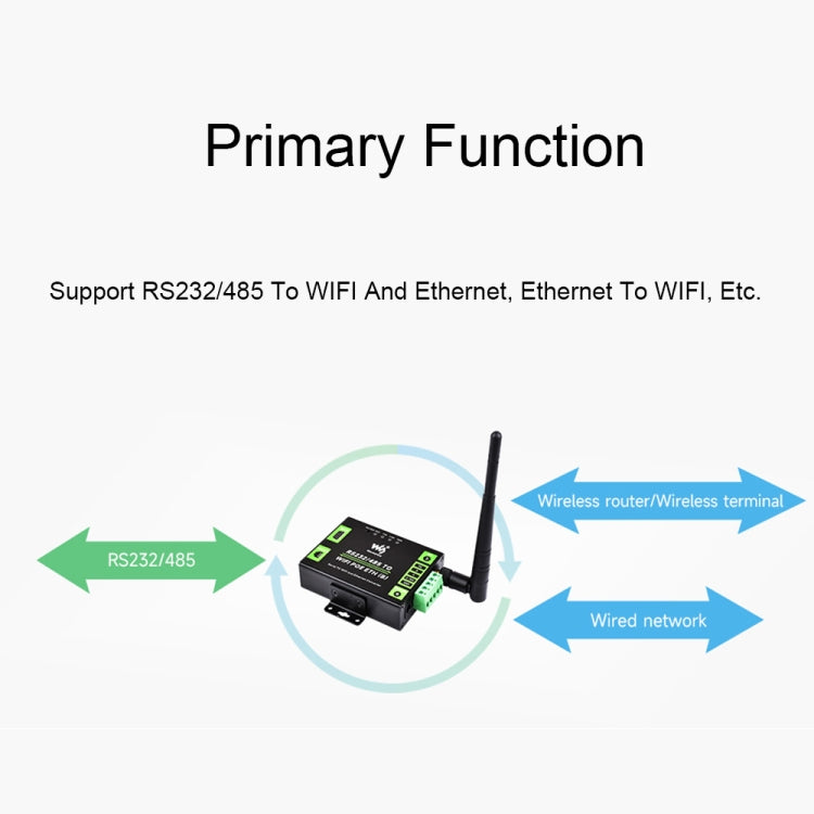 Waveshare Industrial Grade Serial Server RS232/485 to WiFi / Ethernet RJ45 Network Port with POE Support - Other Accessories by Waveshare | Online Shopping UK | buy2fix