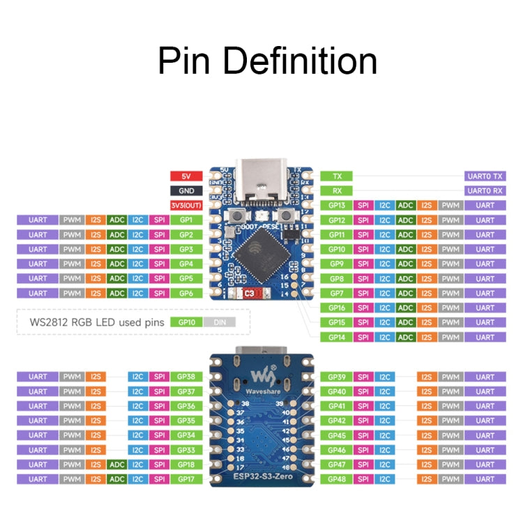 Waveshare ESP32-S3 Mini Development Board, Based On ESP32-S3FH4R2 Dual-Core Processor without Header - Boards & Shields by Waveshare | Online Shopping UK | buy2fix