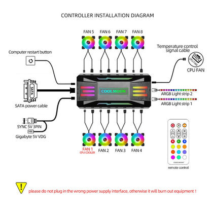 COOLMOON CM-MPAC PWM 5V ARGB Cooling Fan Remote Control For PC Case Chassis, Style: 4 in 1  (White) - Others by COOLMOON | Online Shopping UK | buy2fix