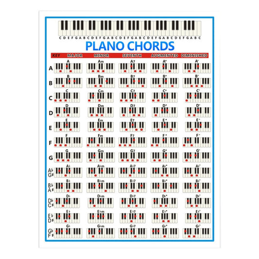 Staff Piano Chord Practice Picture Coated Paper 88 Keys Beginner Piano Fingering Chart, Size: Large - Keyboard Instruments by buy2fix | Online Shopping UK | buy2fix