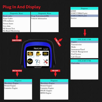 NexLink NL102P Diesel Mechanical Heavy Truck Car 2 In 1 Car Scanner OBD2 Detection - In Car by NexLink | Online Shopping UK | buy2fix