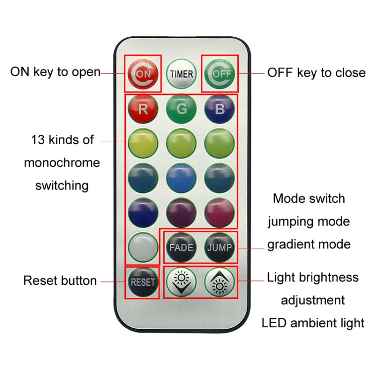 Car Modification Wireless Colorful Remote Control Atmosphere Light, Specification: 1 Light +1 RC - In Car by buy2fix | Online Shopping UK | buy2fix