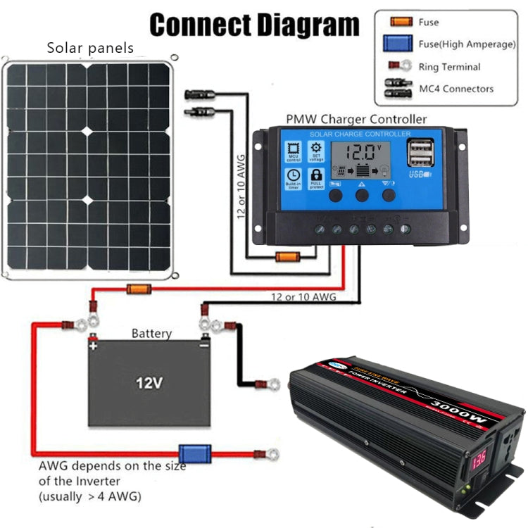 10000W 48V to 220V High Power Car Pure Sine Wave Inverter Power Converter - Pure Sine Wave by buy2fix | Online Shopping UK | buy2fix