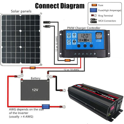 4000W 12V to 220V High Power Car Pure Sine Wave Inverter Power Converter - Pure Sine Wave by buy2fix | Online Shopping UK | buy2fix