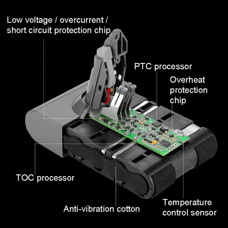 For Dyson V10 Series 25.2V Handheld Vacuum Cleaner Accessories Replacement Battery, Capacity: 4000mAh - For Dyson Accessories by buy2fix | Online Shopping UK | buy2fix